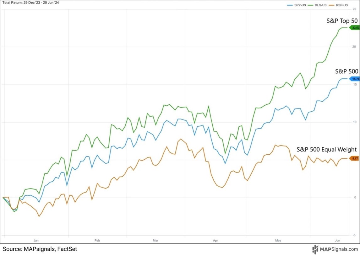 A graph showing different colored lines  Description automatically generated