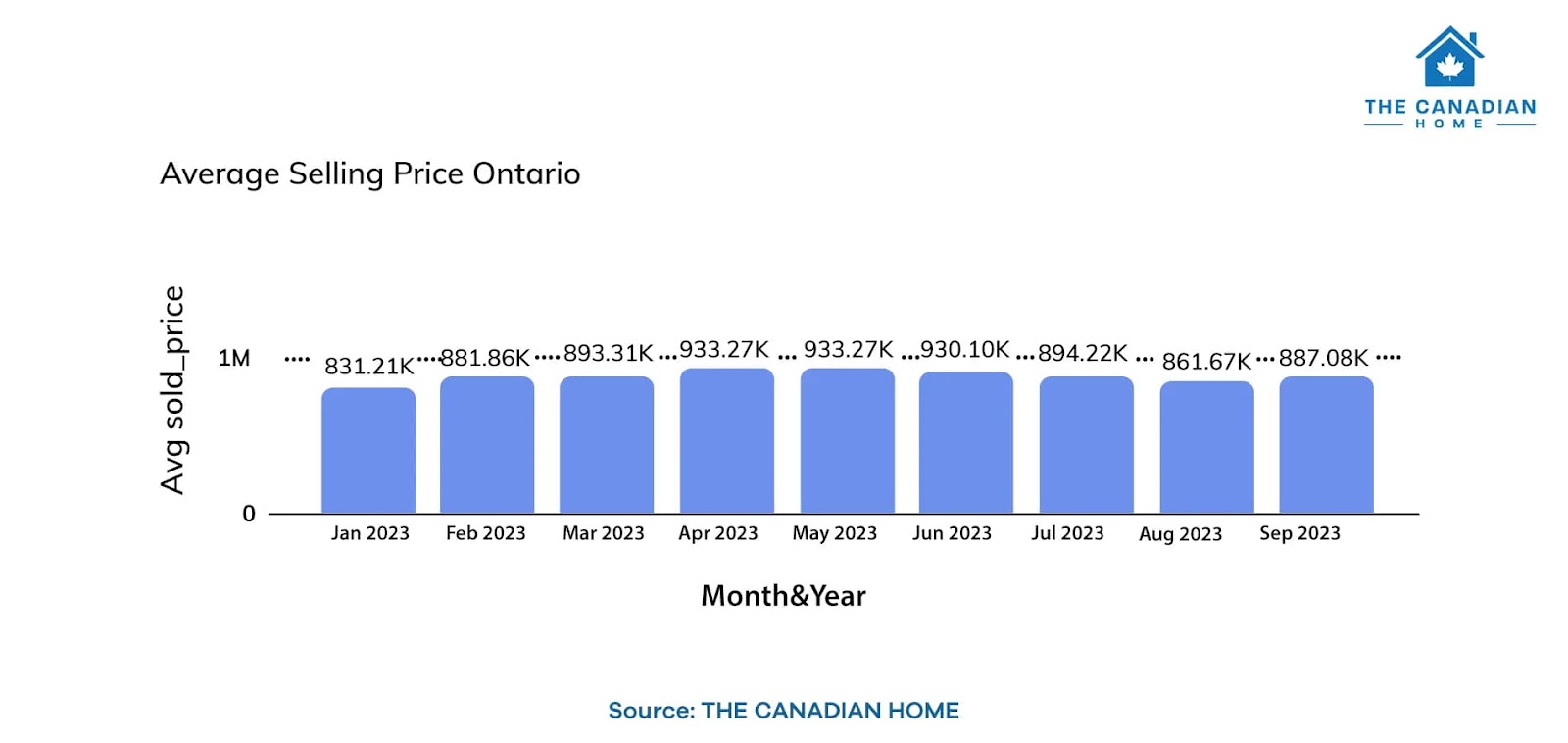 Bank of Canada’s Interest Rate Impact on Ontario’s Housing Trends Canada