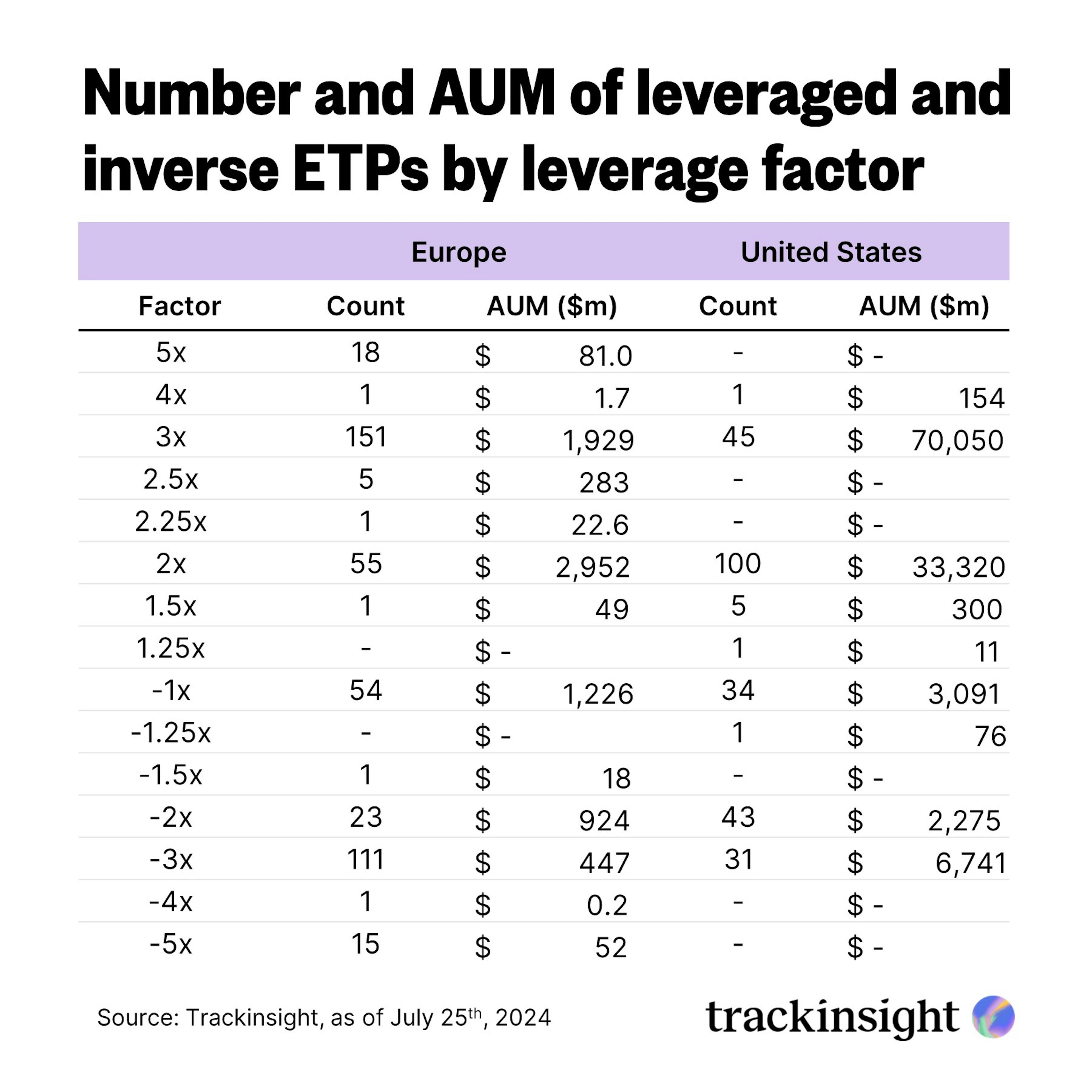 Leverage factor