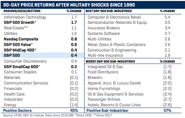 A screenshot of a chart  Description automatically generated