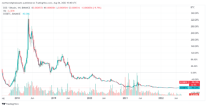 EOS/BTC