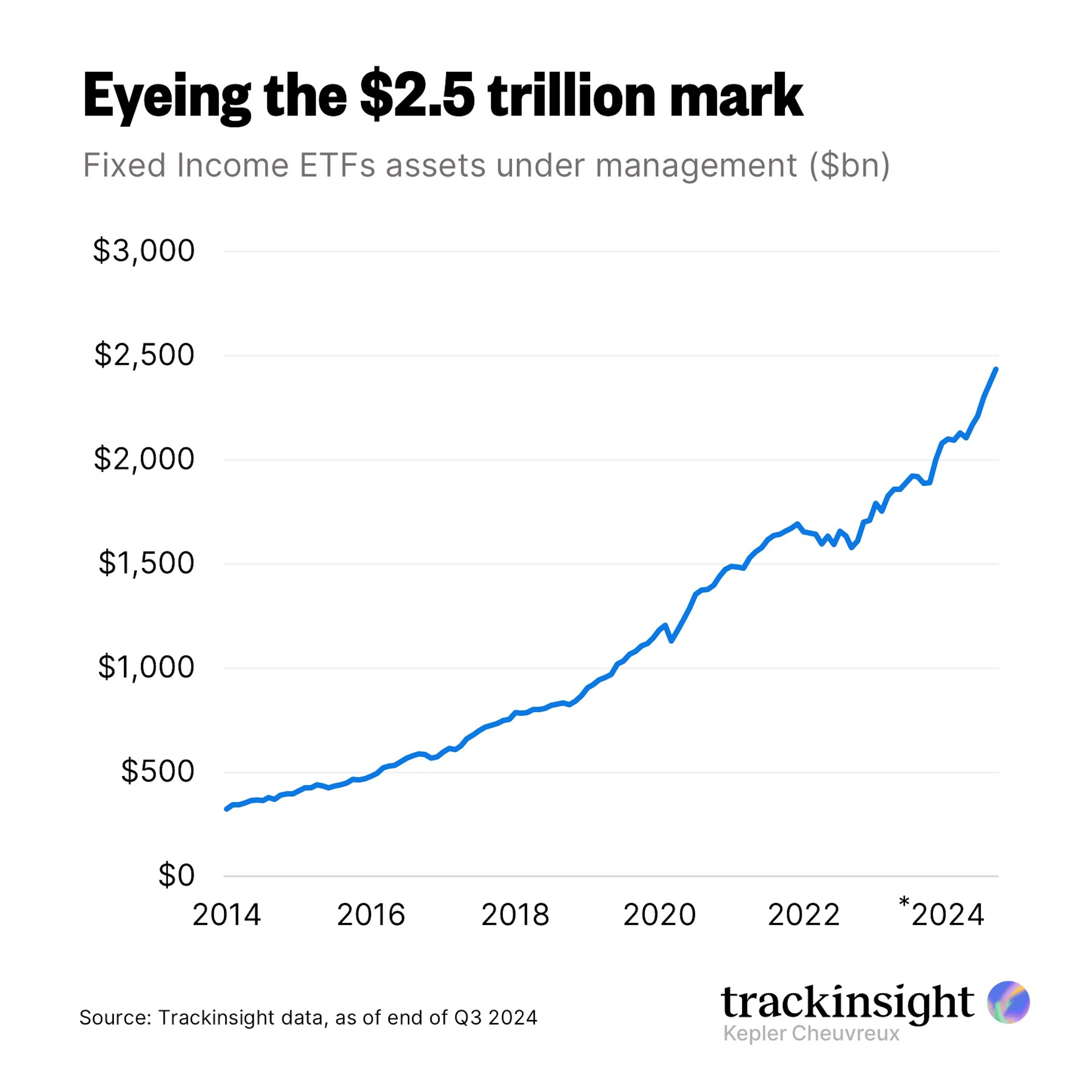 Fixed Income ETFs AuM