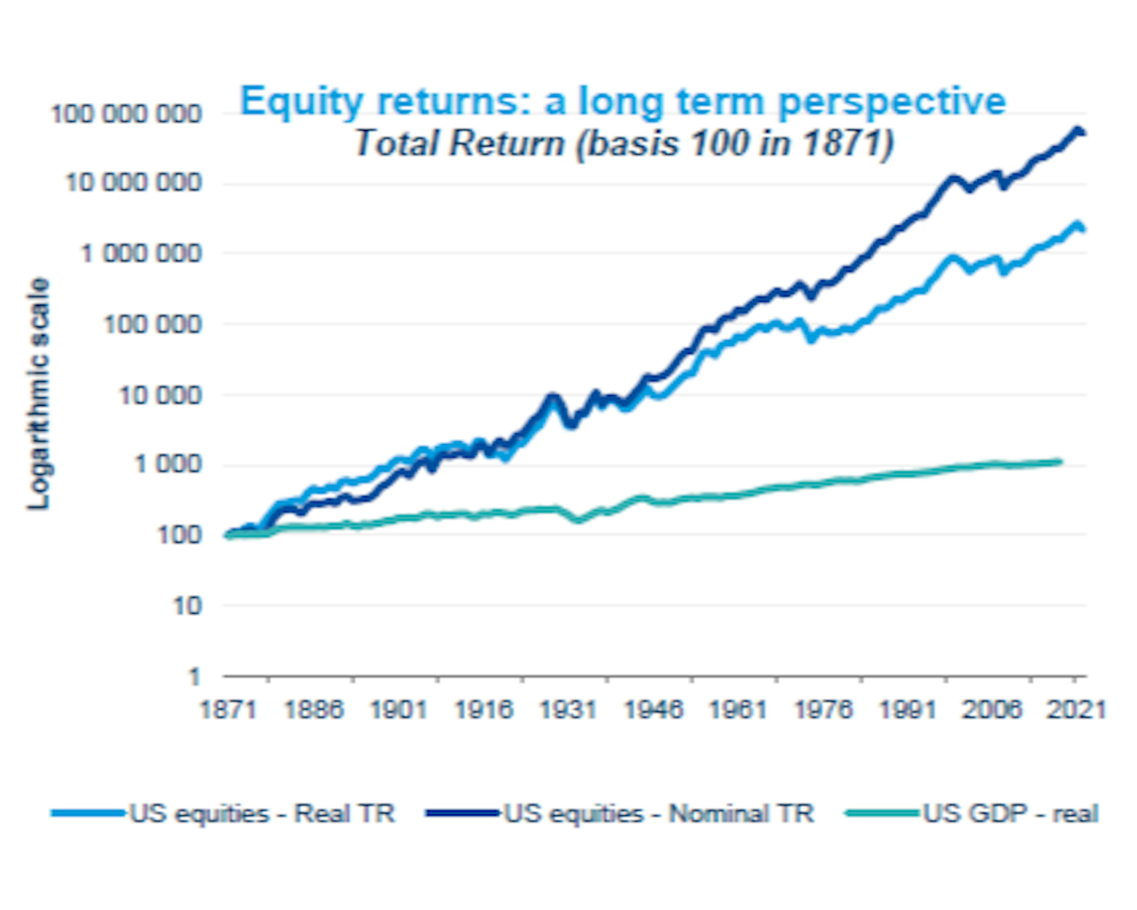 quity Returns