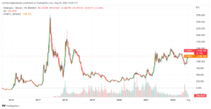 ETH/BTC