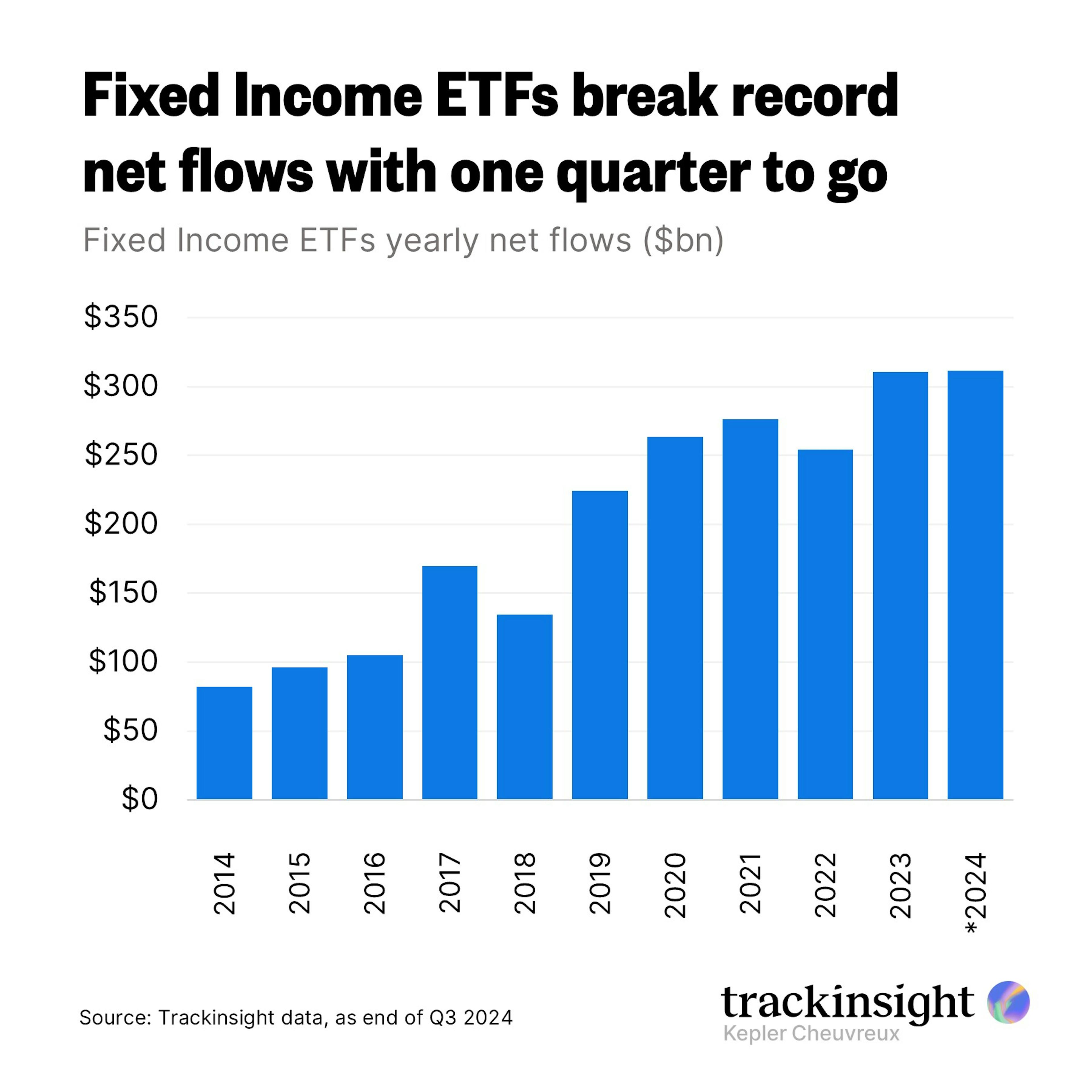 Fixed Income ETFs Flows