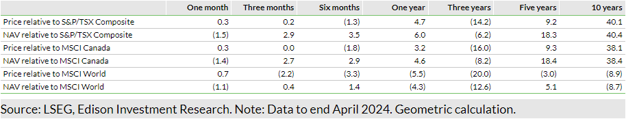 Exhibit 8: Share price and NAV total return performance, relative to indices (%)