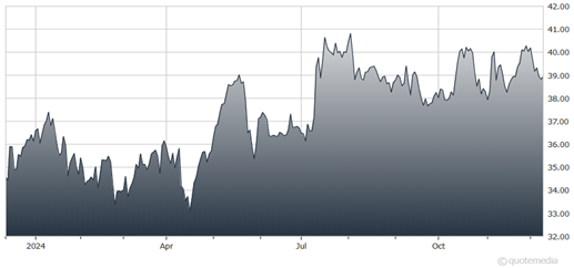 A graph of a graph showing the growth of the stock market  Description automatically generated