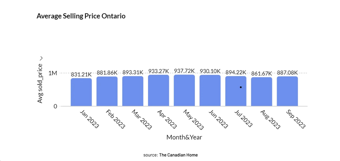 Ontario Real Estate Market Update Winter Unveils a Buyer's Advantage