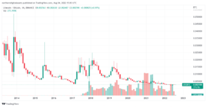 LTC/BTC