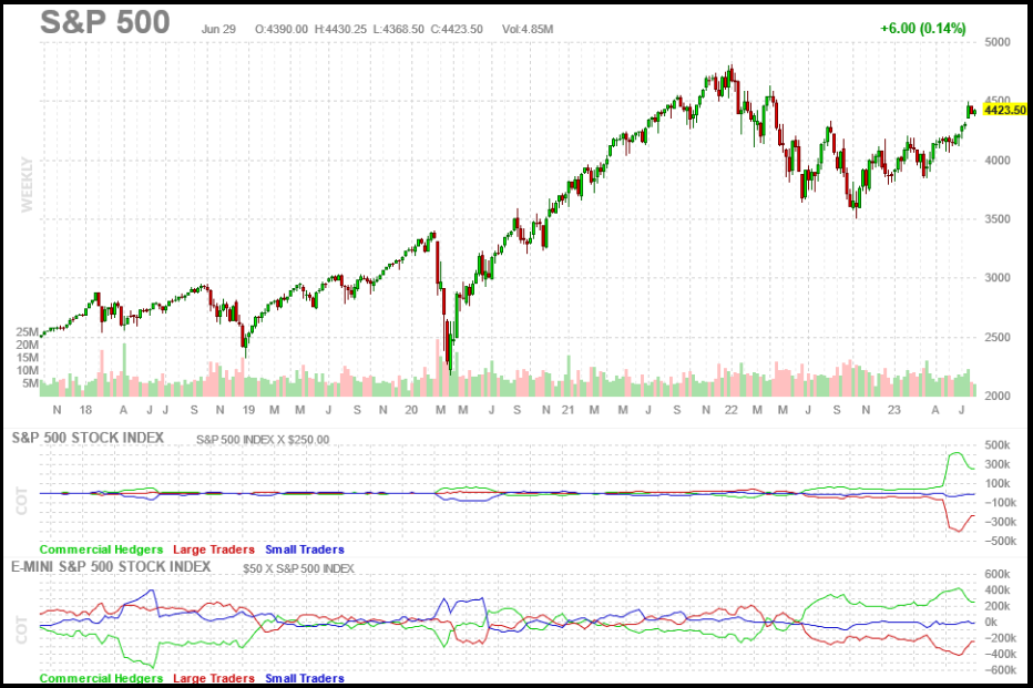 S&P 500