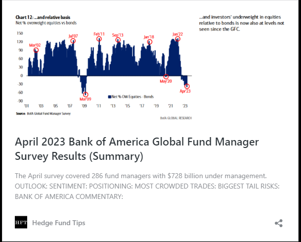 America Global Fund Manager Survey Results (Summary)