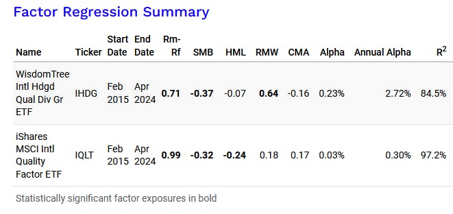 IHDG Factor