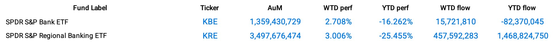 Funds Specific Data