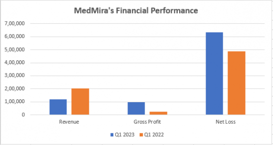 MIR, DMGI & OM: Should you watch these penny stocks?