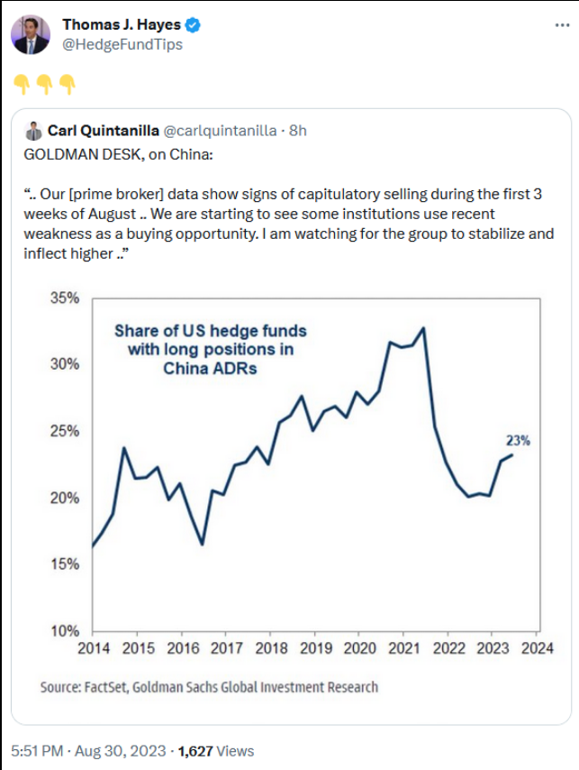 Share of US hedge funds with long positions in China ADRs