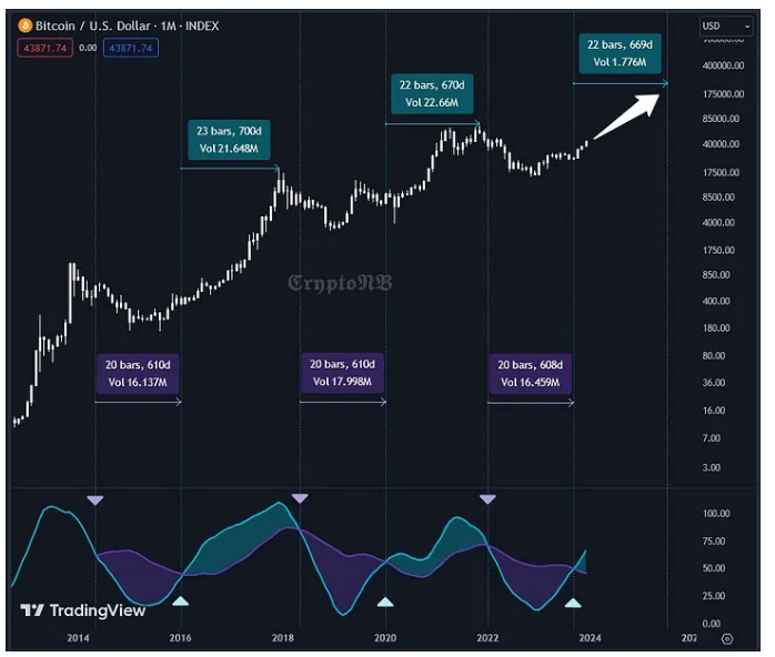 Bitcoin/U.S.Dollar