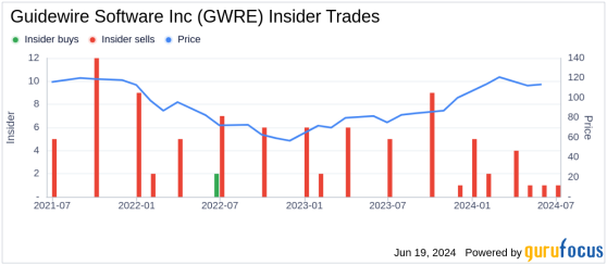Insider Sale: CEO Michael Rosenbaum Sells Shares of Guidewire Software Inc (GWRE)