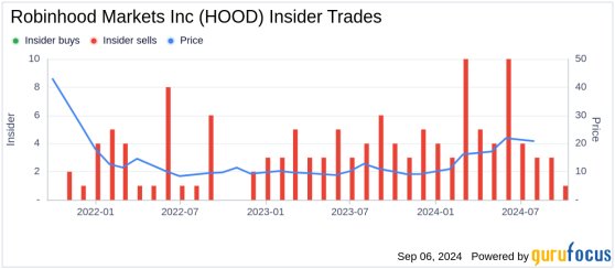 Insider Sale: Chief Legal Officer Gallagher Daniel Martin Jr Sells 12,500 Shares of Robinhood ...