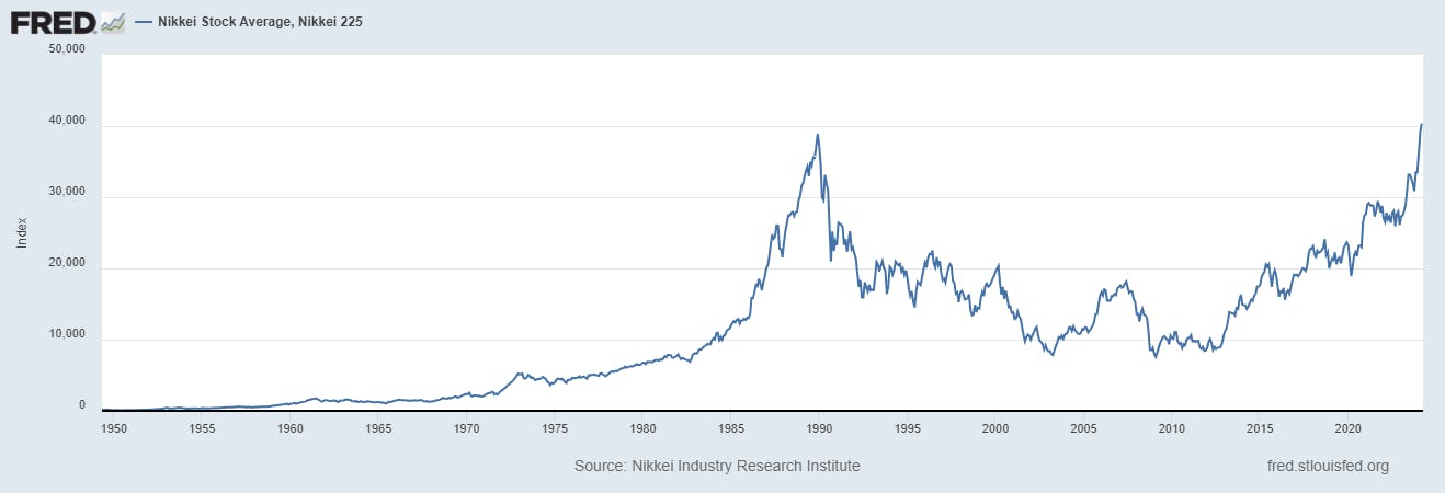 Nikkei Stock Average