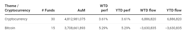 Group Data