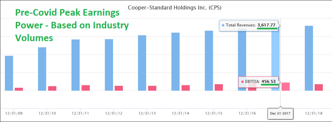 Cooper-Standard Holdings Inc