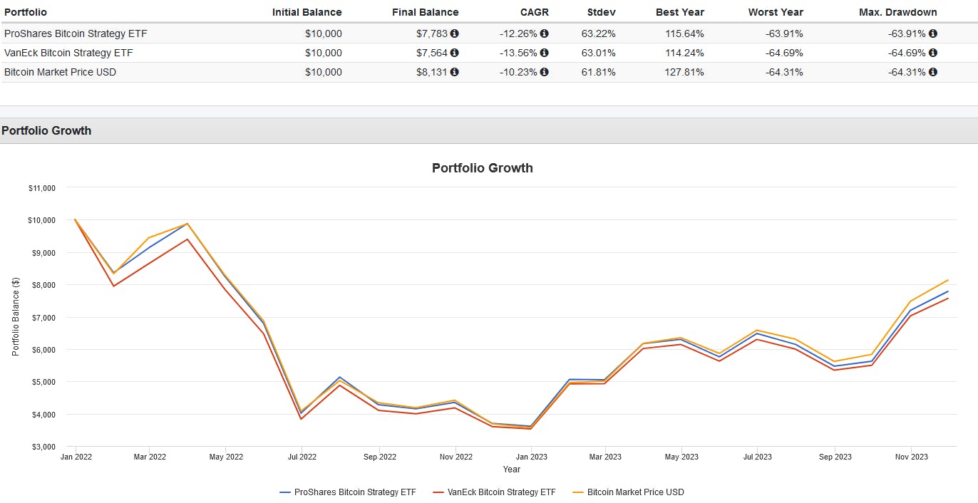 Portfolio Growth