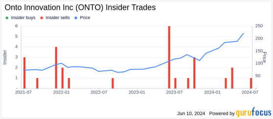 Insider Sale: CFO Mark Slicer Sells Shares of Onto Innovation Inc (ONTO)