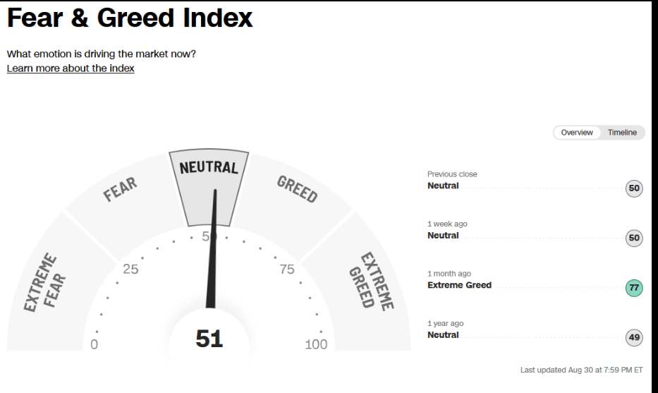 Fear & Greed Index