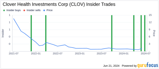 Insider Buying: Director and 10% Owner Vivek Garipalli Acquires Shares of Clover Health ...