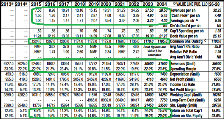 Paypal Holdings Inc