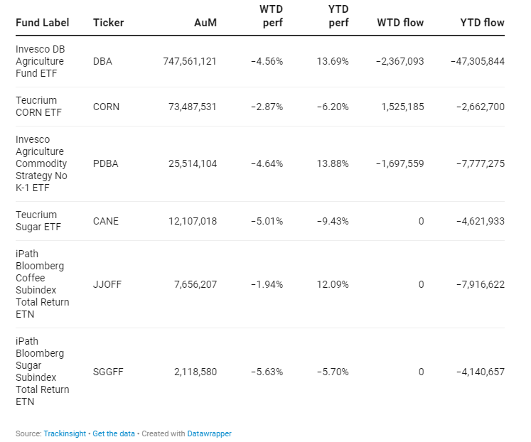 Funds Specific Data