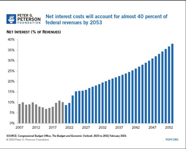 Net interest cost 