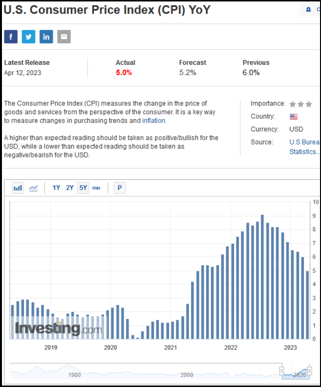 U.S. Consumer Price Index