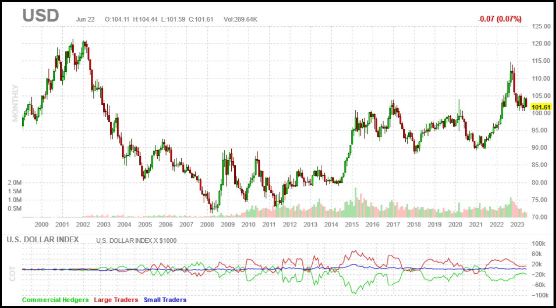 USD