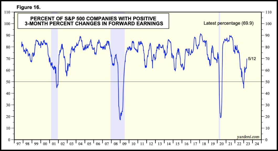 More Positive Earnings Guidance