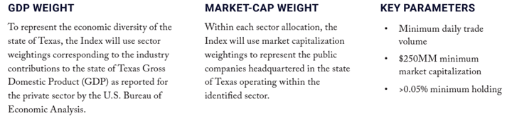 The parameters of the index