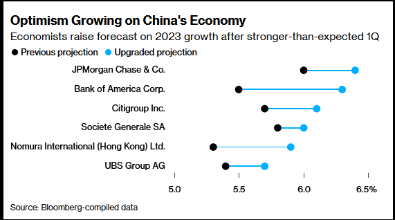 Optimism Growing on China's Economy