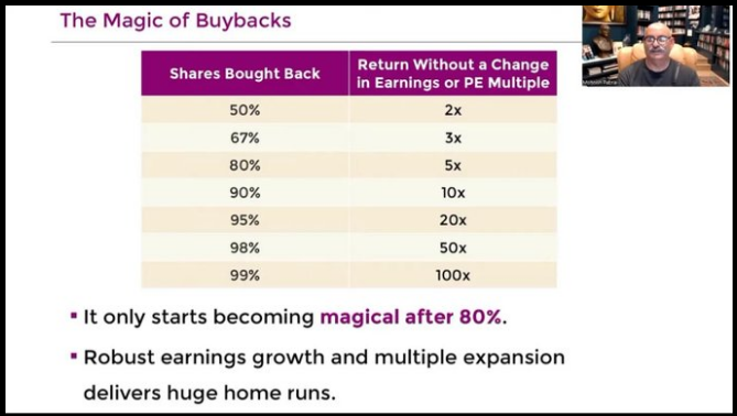 The Magic of Buybacks