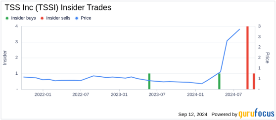 Insider Sale: Senior Vice President Kieran Brennan Sells 45,000 Shares of TSS Inc (TSSI)