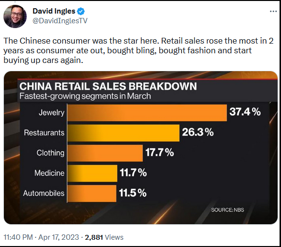 China Retail Sales Breakdown