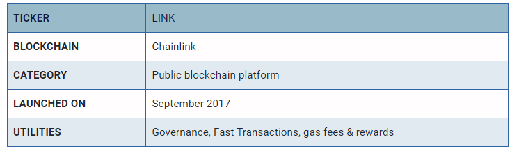 What is Chainlink (LINK)