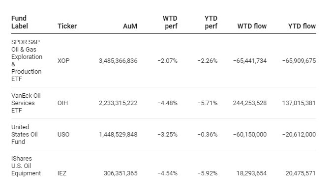 Funds Specific Data