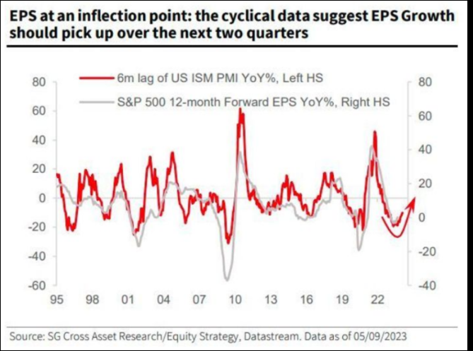 EPS at an inflection point