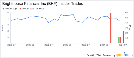 Insider Sale: President and CEO Eric Steigerwalt Sells 25,000 Shares of Brighthouse Financial ...