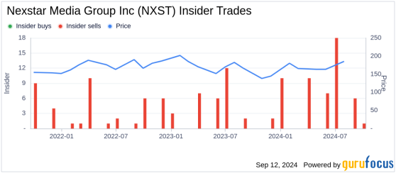 Insider Sale: Charles Mcmillen Sells 1,000 Shares of Nexstar Media Group Inc (NXST)