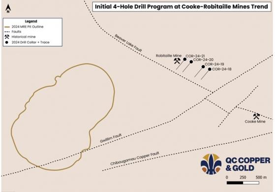 QC Copper and Gold says initial exploration confirms Opemiska copper resource expansion potential
