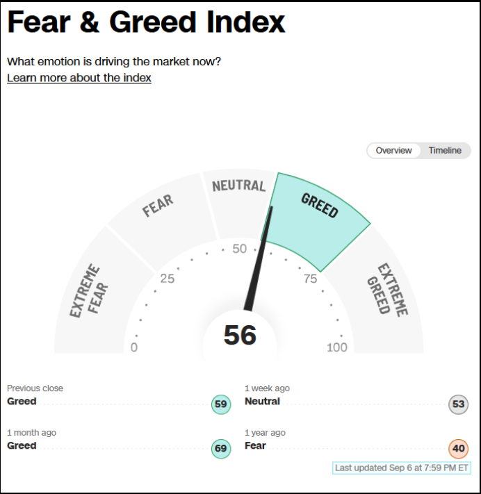 Fear & Greed Index