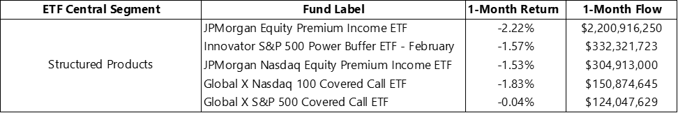 Structured Products Segment