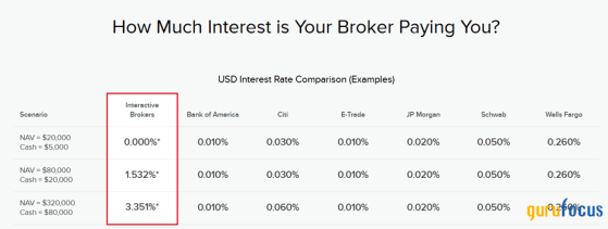 How Interactive Brokers Profits From Fewer, Richer Clients While Robinhood Chases Scale.