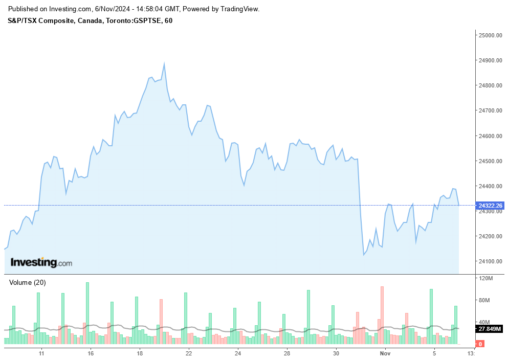 TSX Composite